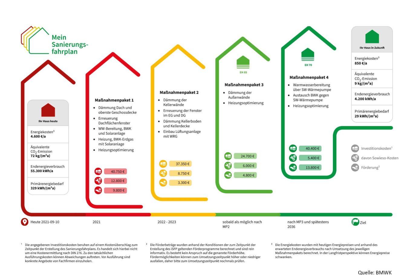 iSFP Sanierungsfahrplan Individueller Sanierungsfahrplan